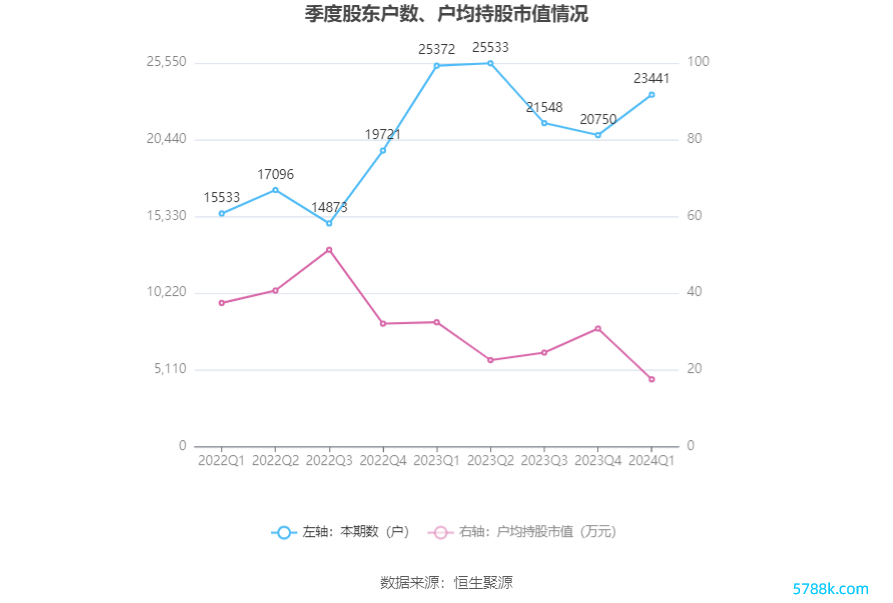 （著作泉源：中国证券报·中证网）