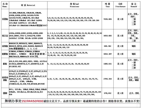 开云kaiyun官方网站具体性能参数如下：屈服强度（σs-kaiyun网页登陆入口